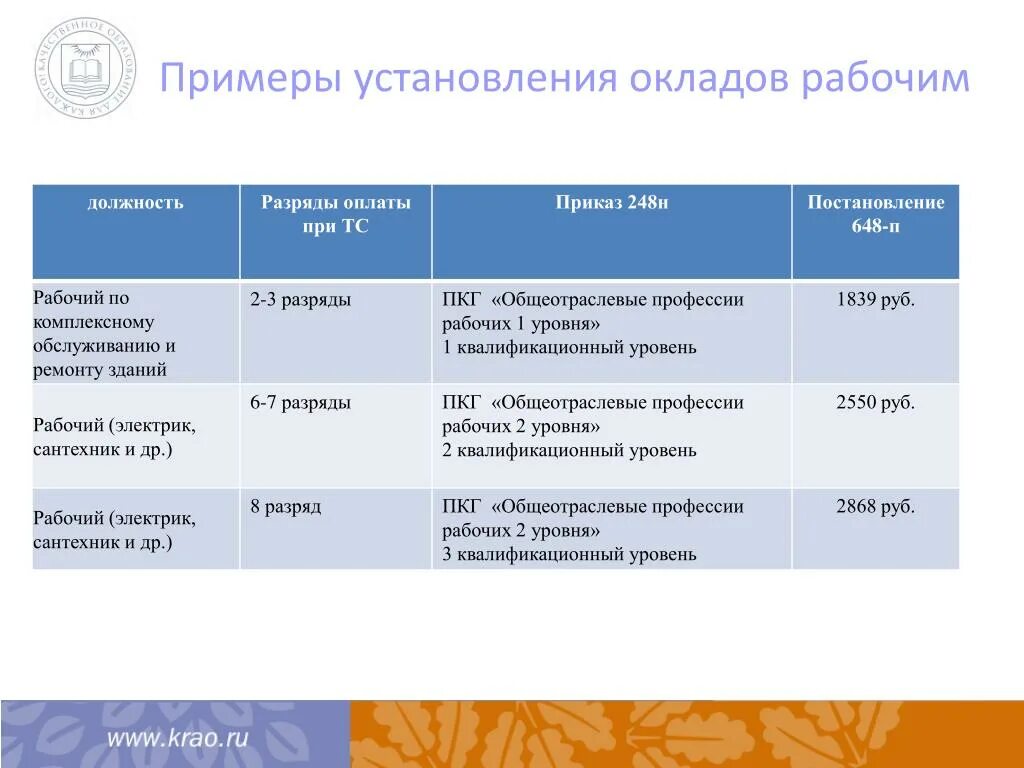 Первая квалификационная группа. ПКГ «Общеотраслевые должности рабочих первого уровня». ПКГ "Общеотраслевые профессии рабочих первого уровня". Должность работник по обслуживанию здания. Рабочий по комплексному обслуживанию и ремонту зданий (разряды.