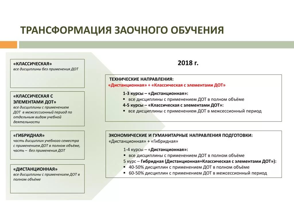 Форма обучения с использованием ДОТ что это. Очно-заочная с применением ДОТ что это. Очно заочная форма обучения с применением ДОТ. Элементы ДОТ В обучении.