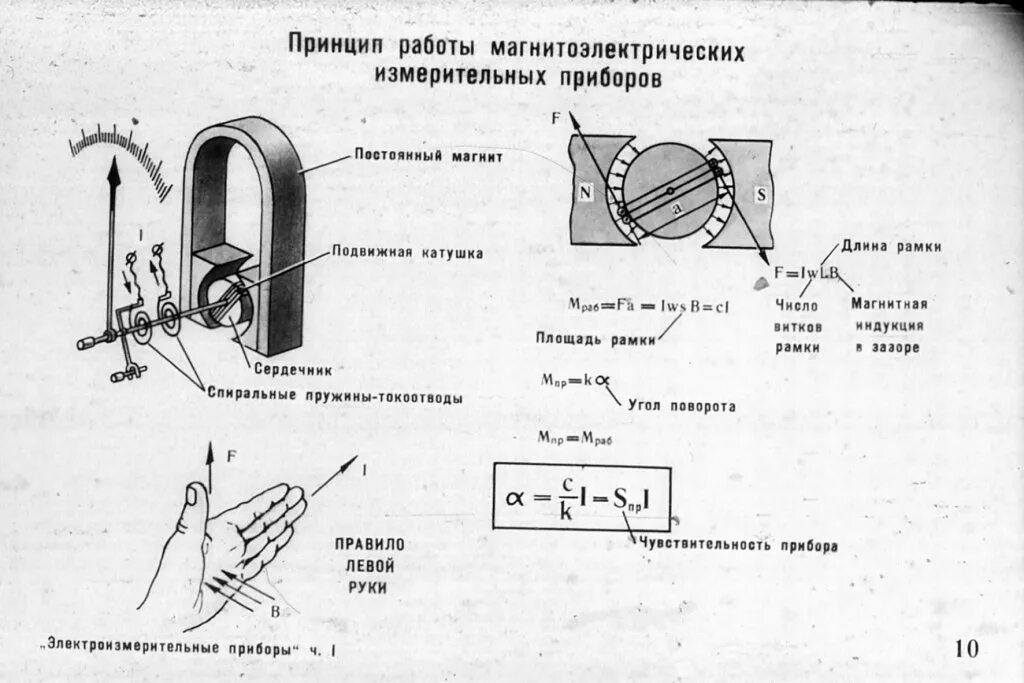 Схема измерительный механизм магнитоэлектрической системы. Электроизмерительные приборы физика 11 класс. Измерительный механизм прибора магнитоэлектрической системы. Принцип действия электроизмерительных приборов.