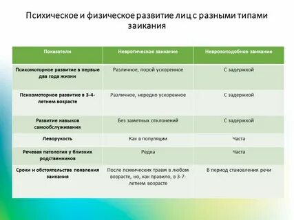 Неврозоподобное заикание