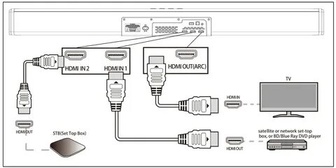 Как подключить саундбар через hdmi