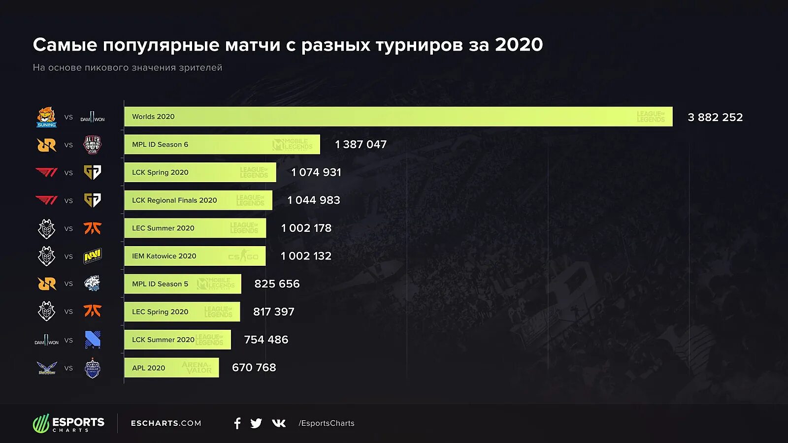 Го будет 2025
