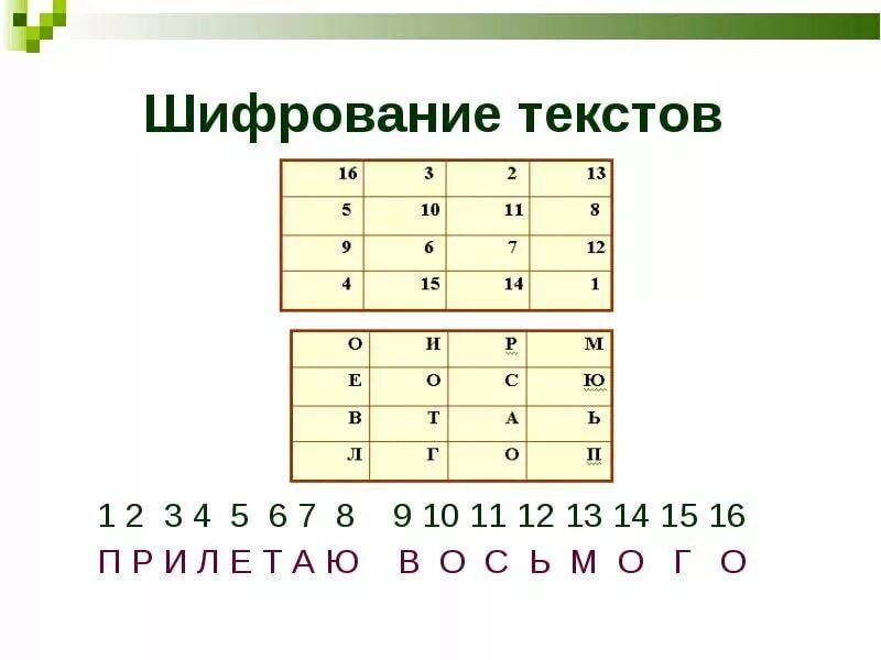 Зашифровать слово в символы. Зашифрованные слова. Шифрование текста. Зашифрованный текст. Шифровка слов.