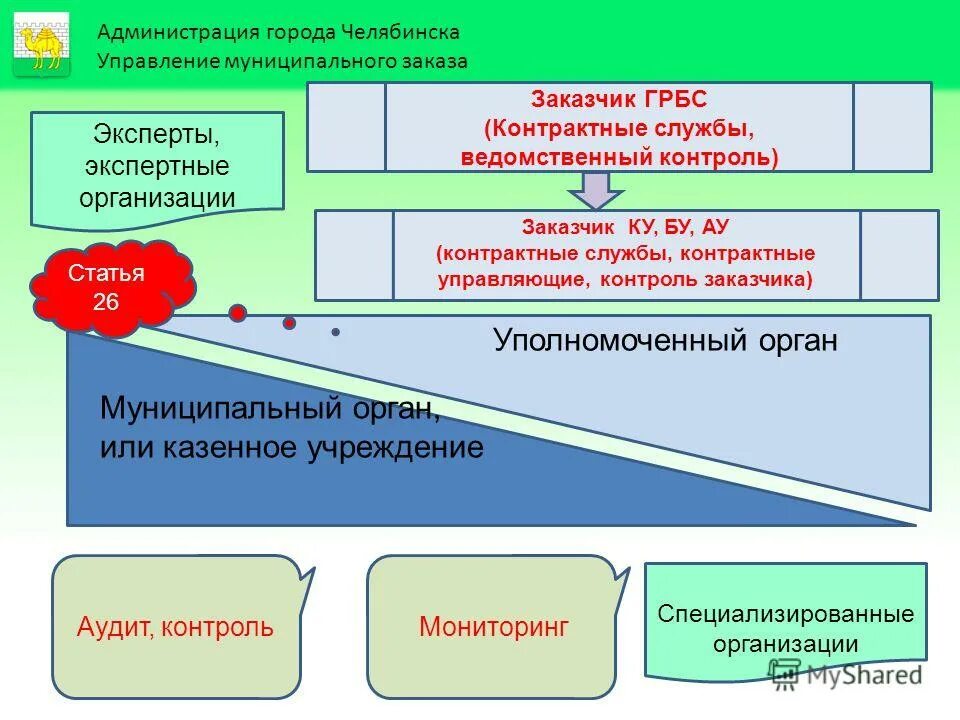 Формирование плана закупок. Главный распорядитель бюджетных средств казенного учреждения. Изменение показателей бюджетной сметы. Виды бюджетных смет. Бюджетная смета казенного учреждения.