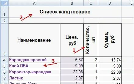 Канцтовары наименование