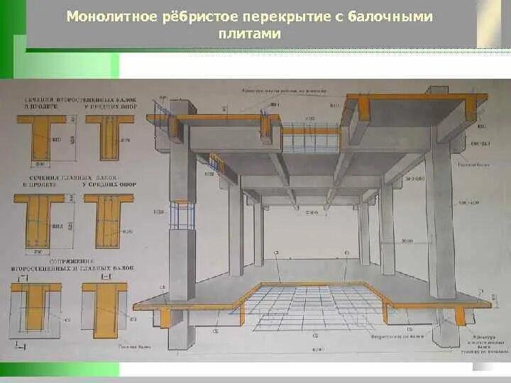 Ребристое монолитное