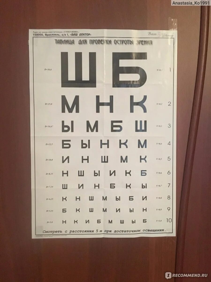 Таблица проверки зрения у окулиста фото