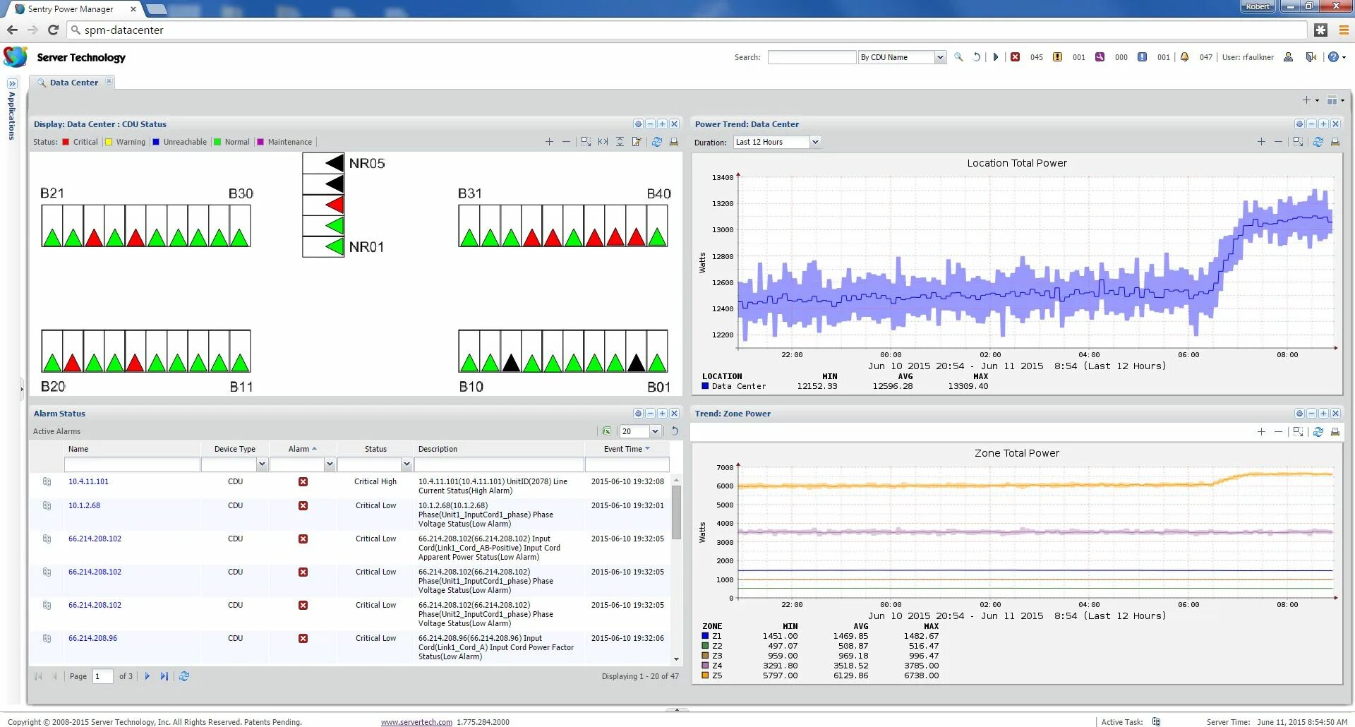 Sentry logging. Sentry мониторинг. приложение power center. dcimanager. power monitoring expert.