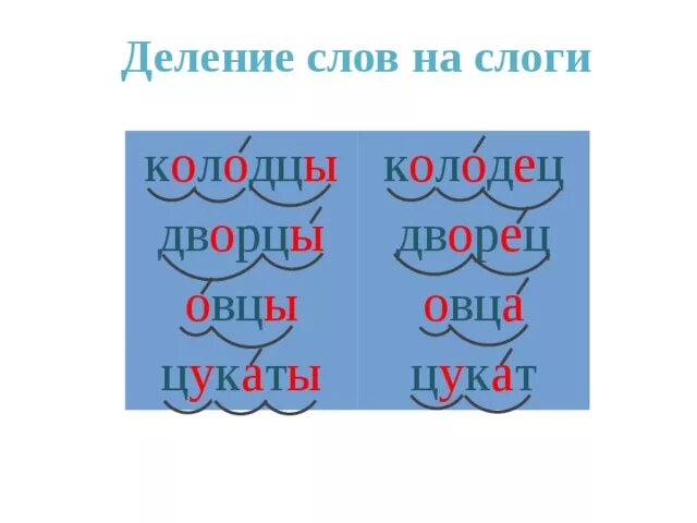 Деление слов на слоги. Слоги деление слов на слоги. Слава разделеннве на слоги. Подели слова на слоги. Слоги в слове хотел