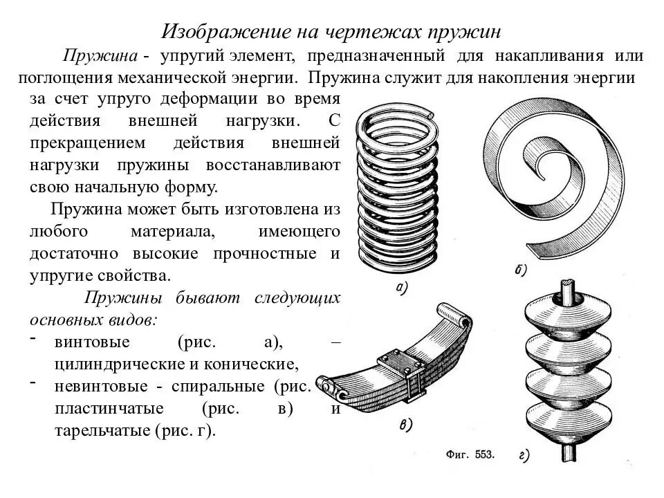 Как пользоваться пружинкой. Пружина 100.30.002-0 чертеж. Пружины сжатия на сборочных чертежах. Классификация пружин сжатия. Пружины сжатия ленточные спиральные.