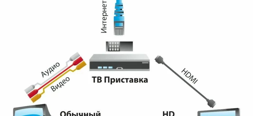 Игровая приставка sega Retro Genesis HD Ultra + 50 купить в Муроме Бытовая элект