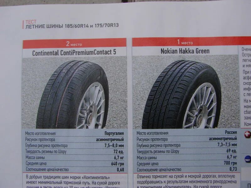 Сравнить шины r14. Диаметр колеса 18560 r14. вес покрышки р 14 185 70 r14. 17565 r14 и 18560 r14. совместимость шин 175х70 r14 и 185*60 r 15 радиус.
