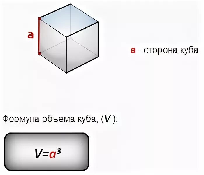 Формула Куба. Формула стороны Куба. Полный куб формула. Объем Куба все формулы. Масса кубика формула