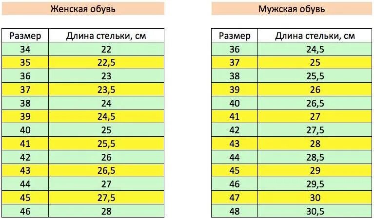 Соответствует длине
