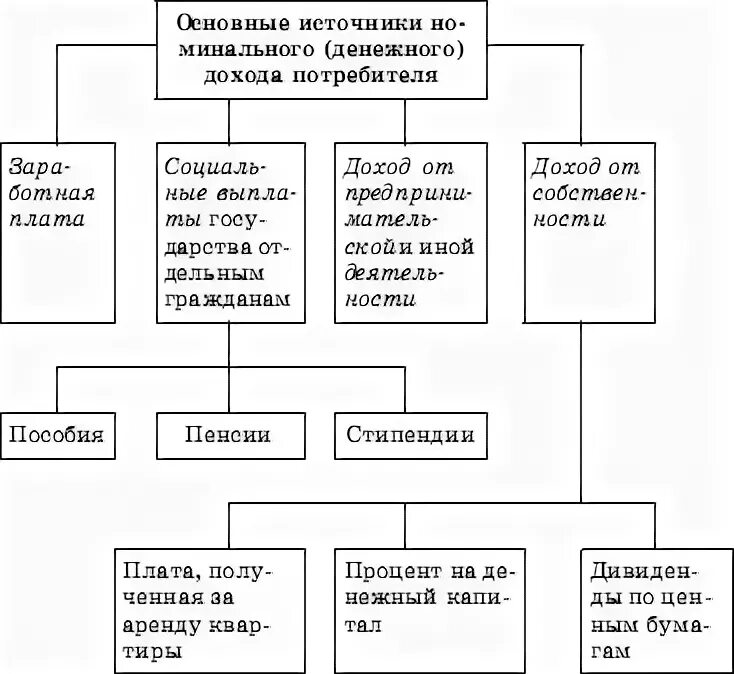 Поведение потребителя егэ