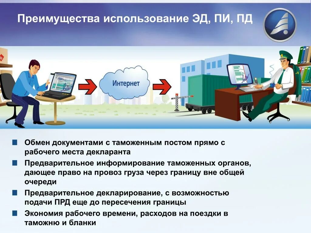 Использование предварительной информации. Электронное таможенное декларирование. Схема электронного декларирования. Электронное декларирование в таможне. Электронная декларация таможня.