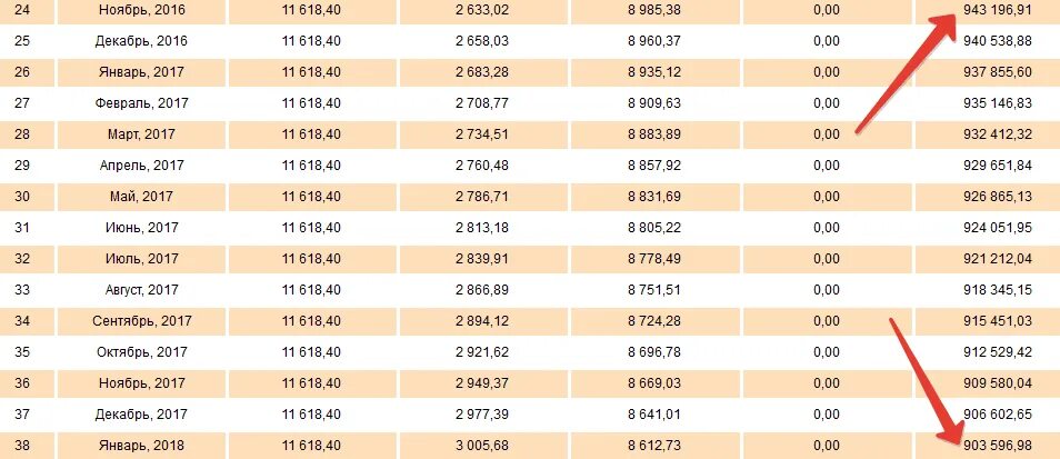 Сколько надо платить ипотеку. Взять ипотеку на 10 лет. 1000000 В кредит на 5 лет сколько платить в месяц. Если взять кредит 1000000 на 5 лет сколько платить. Сколько получают ипотеку.