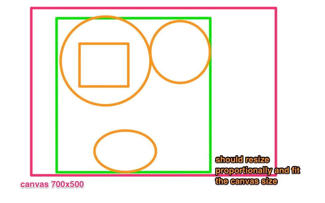 Canvas изменить размер. Js рисунки canvas. resize canvas and fit.