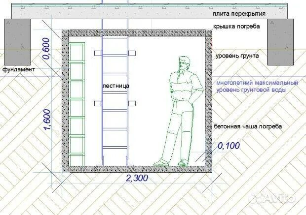 Подвалы размеры. Оптимальный размер подвала. погреб размеры оптимальные. оптимальный размер погреба в частном доме. подвал размеры.