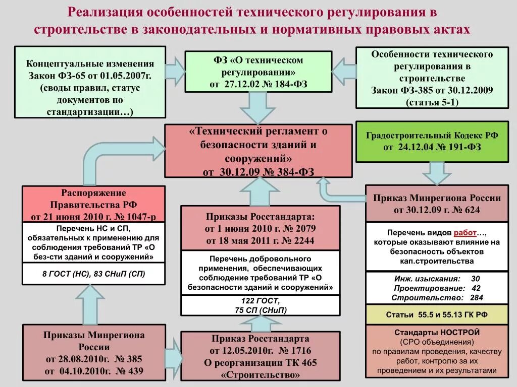 Что входит в перечень основных работ