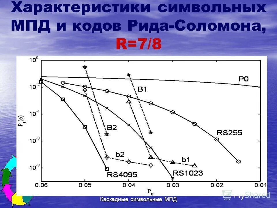декодирование рида соломона. Reed-solomon code. декодирование рида соломона. блоки исправления ошибок рида-соломона в qr rjt. декодирование рида соломона.