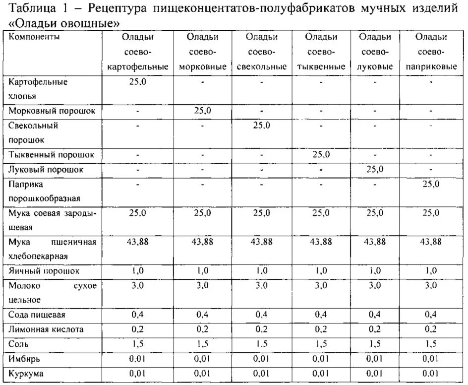 Рецептура мучного кондитерского изделия. Мучных кондитерских изделий. Сборник рецептур кондитерских изделий. Рецептурник хлеба и хлебобулочных изделий. Мучные кондитерские изделия книга.