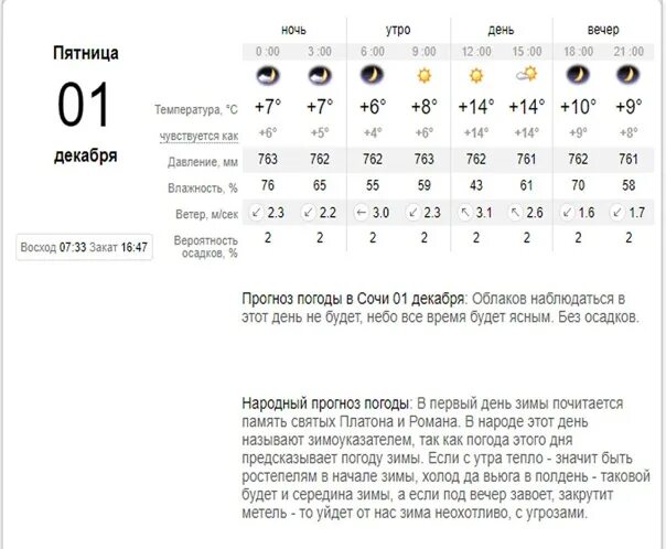 Прогноз сочи сегодня по часам. Погода в Сочи сегодня. Температура в Сочи в декабре. Средняя температура в Сочи в декабре. Климат Сочи по месяцам.