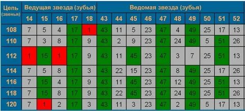 Таблица соотношения звезд