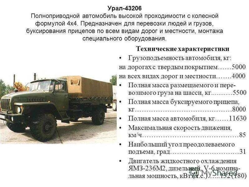 Автомобили урал характеристики. Урал-4320 грузовой армейский. Урал-4320 грузовой ТТХ. Урал-4320 технические характеристики таблица. Урал 4320 военный характеристики.