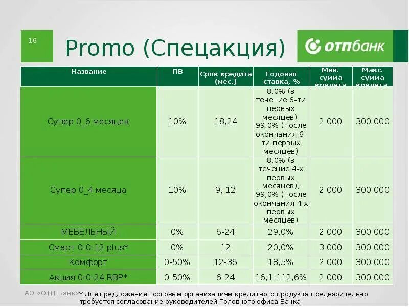 Отп открыть счет. ОТП банк. Продукты ОТП банка. ОТП банк отделения. Банковские продукты и услуги ОТП банка.