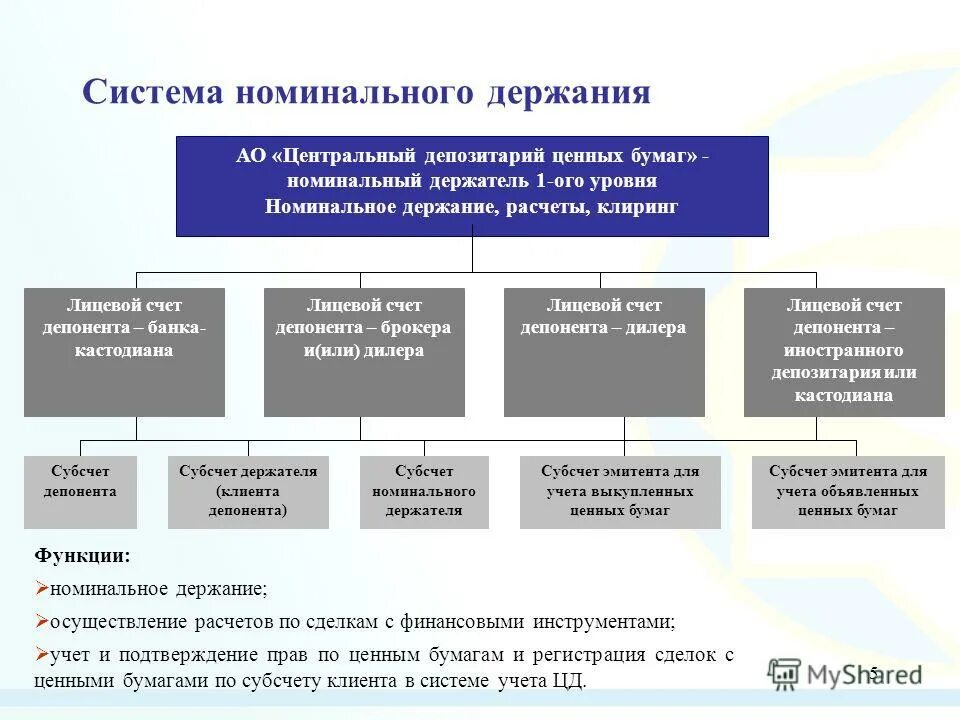 доходы банка номер счета. чек ценная бумага. счет ценных бумаг в банке. счет ценных бумаг в банке. учет в банке операций по ценным бумагам.