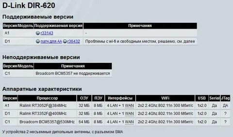Прошивка 620