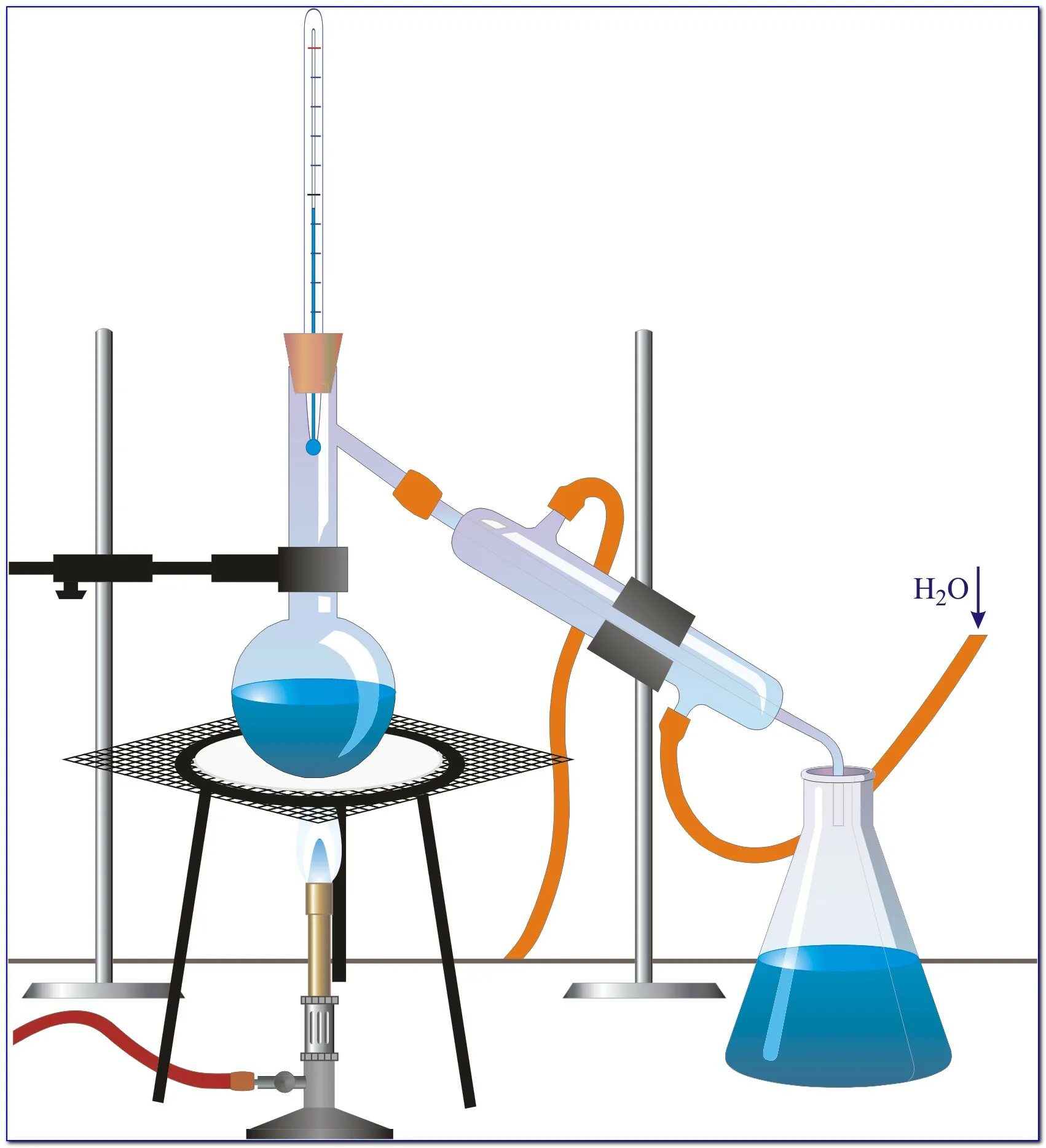 Химическая дистилляция. Дистилляция или перегонка химия 8 класс. Прибор для перегонки химия. Химическое оборудование для перегонки. Дистилляция очистка