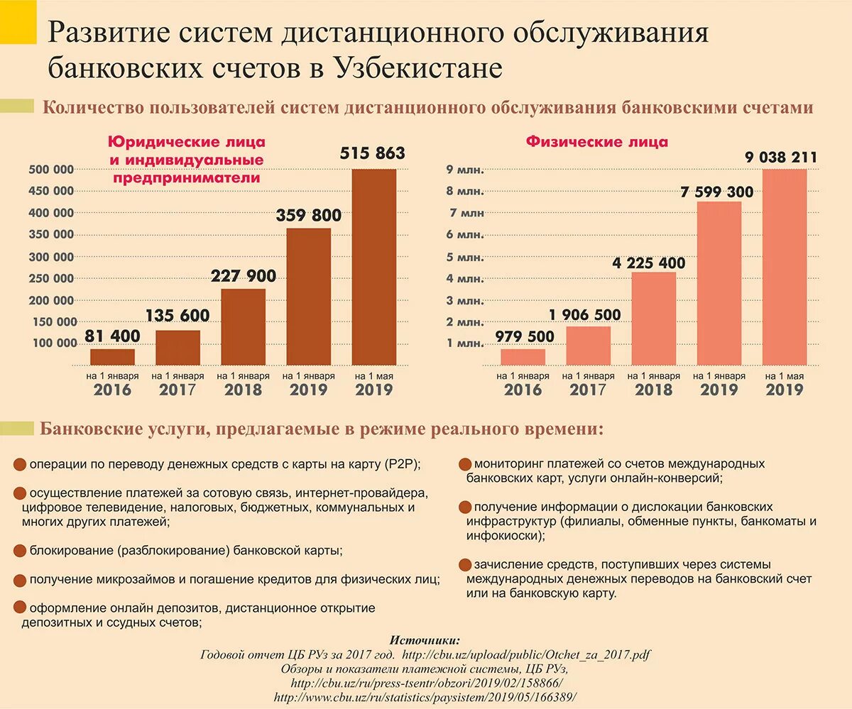 Открыть счет в узбекистане. Банковская система Узбекистана презентация. Кредитная система Узбекистана. Банковская система Республики Узбекистан. Развитие банковской системы в Узбекистане.