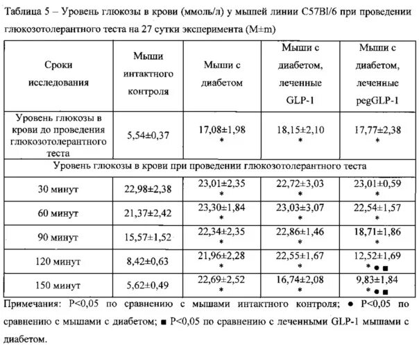 Глюкоза показатель нормы таблица. Диабет 2 типа норма Глюкозы , таблица. Таблица нормы сахара в крови при диабете 1 типа. Сахарный диабет таблица кровь показатели.