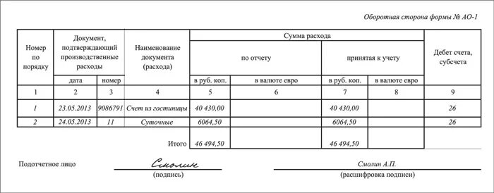 Авансовый отчет командировочные расходы пример заполнения. Авансовый бланк командировочных расходов. Отчет таблица расходов командировка. Авансовый отчет в свободной форме по командировке образец заполнения.