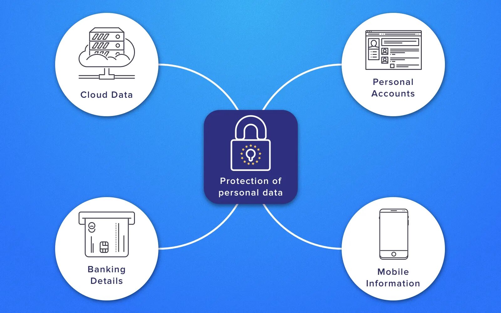 Mobile data protection sensor. Personal data protection. dg данные. retrieval of cloud data. gdpr ppt.