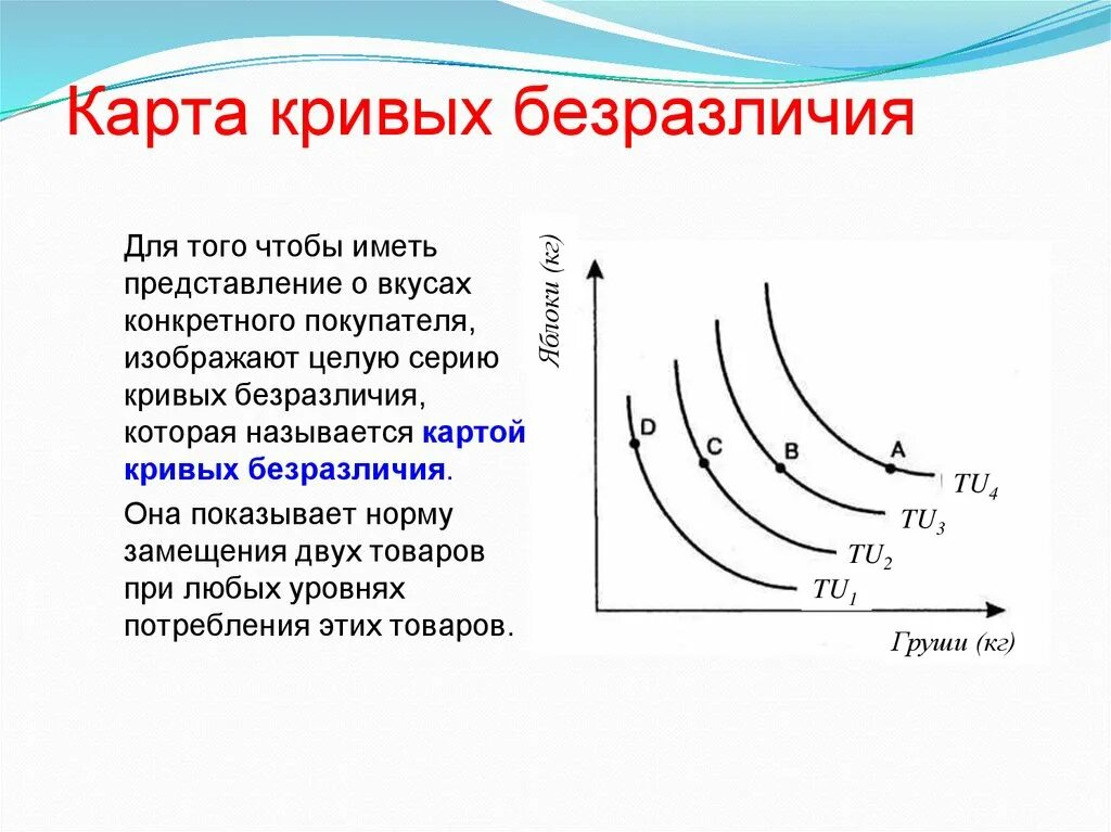 Как выглядит кривая безразличия. Кривые безразличия и карта кривых безразличия. кривые и карта безразличия.. карта кривых безразличия. кривая безразличия карта кривых безразличия.