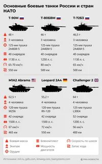 Танки стран