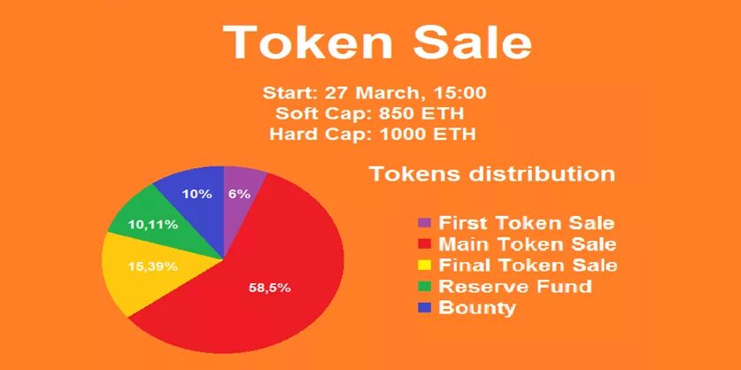 Main токен. Token sale. Token sale фото. Токен 1ias token. Main token