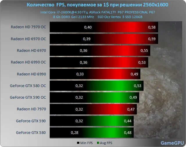 Как понять сколько фпс. Как понять сколько фпс