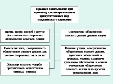 Виды принудительных отношений