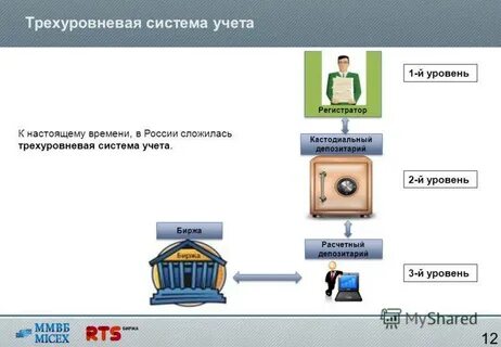 Сбер депозитарий