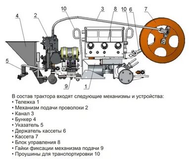 Сварочные автоматы автоматы устройство