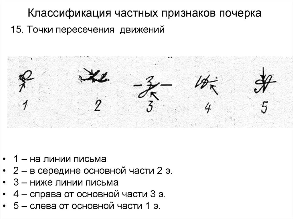 Характерные частные признаки почерка таблица. Частные признаки почерка таблица криминалистика пример. Направление движений почерка криминалистика. Алфавитная таблица-разработка частных признаков почерка. Система почерка