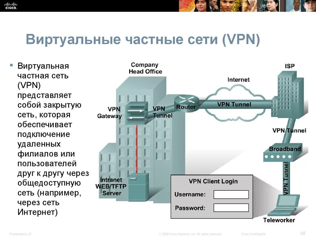 Виртуальная частная сеть. Виртуальные компьютерные сети. Компоненты виртуальной частной сети. Технология виртуальных частных сетей VPN. Защищенный канал данных