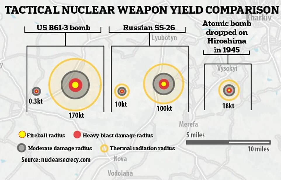 Радиус поражения тактического. Тактическое ядерное оружие радиус поражения. Зона поражения тактического ядерного. Тактическое ядерное оружие России радиус. Радиус взрыва тактической ядерной ракеты.