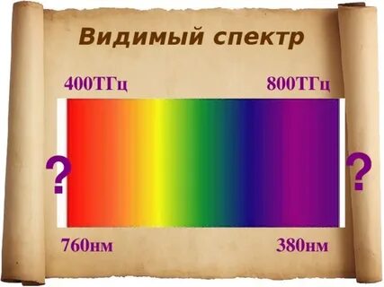 Спектр 400