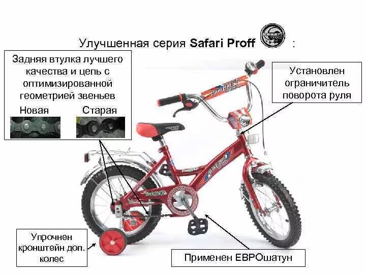 Stels велосипед детский схема руля. Ограничитель поворота руля велосипеда. Устройство детского велосипеда. Ограничитель руля на детском велосипеде.