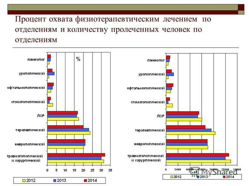 процент охвата чтения населения детского как узнать. российские телеканалы. какой процент охвата. какой процент охвата. какой процент охвата.